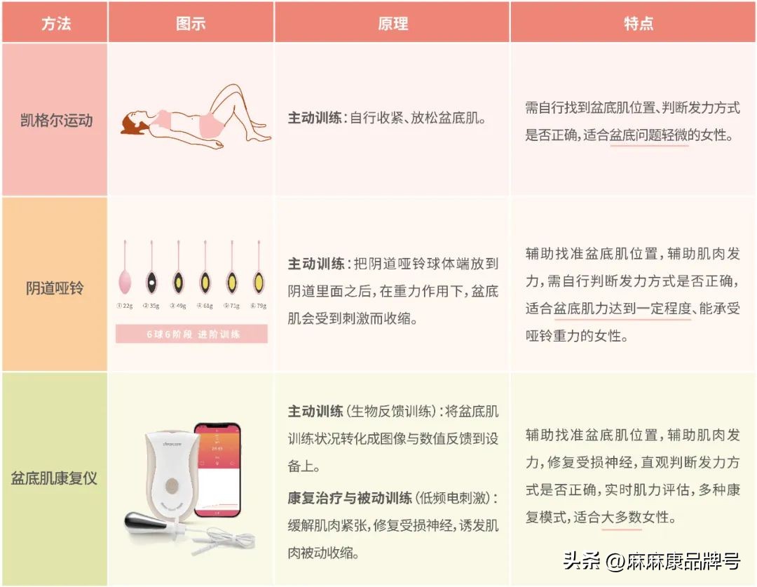 女性为什么得了宫颈炎,阴道炎盆腔炎宫颈炎有什么症状