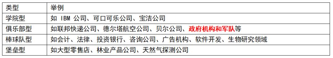 中级经济师人力资源管理组织设计,中级经济师人力资源2023