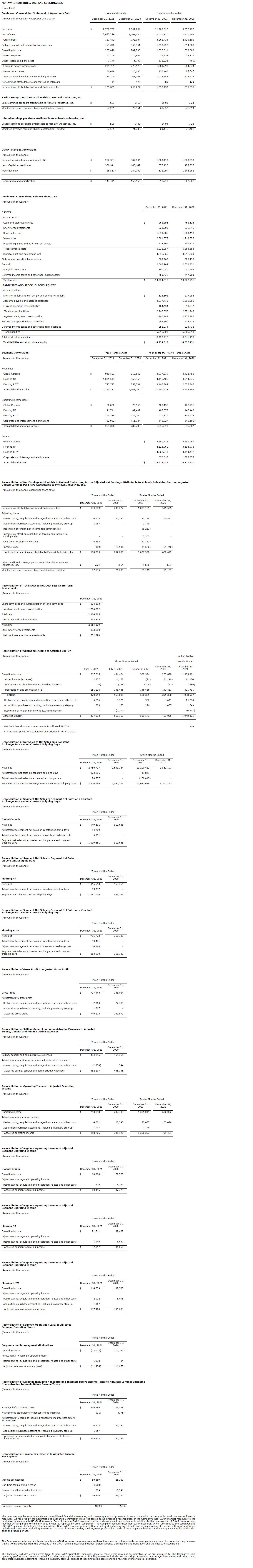 MohawkIndustries发布第四季度业绩报告