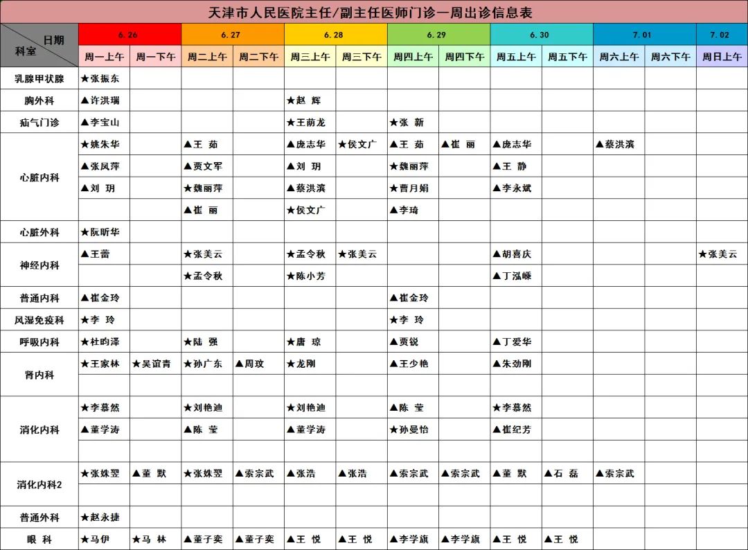 天津人民医院专家坐诊表,天津医院就诊须知最新
