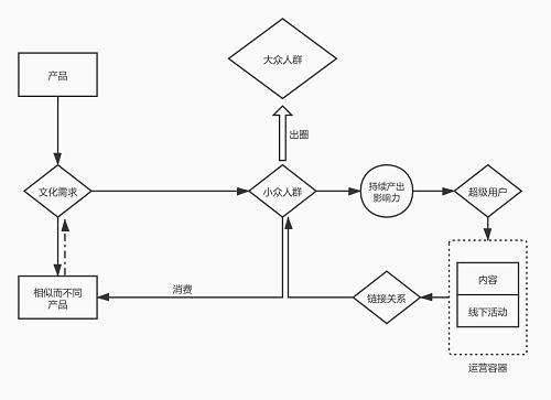 乔布斯谈耐克,乔布斯关于耐克