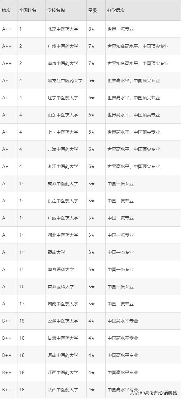 张雪峰谈中医就业前景,中医学针灸专业就业前景张雪峰