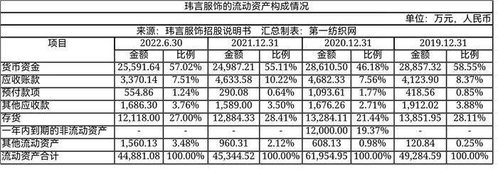 高端女装品牌ipo,一年营收破亿的女装品牌