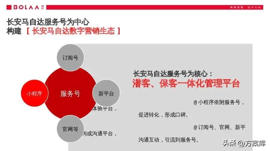 长安马自达服务号小程序,长安马自达服务公众号