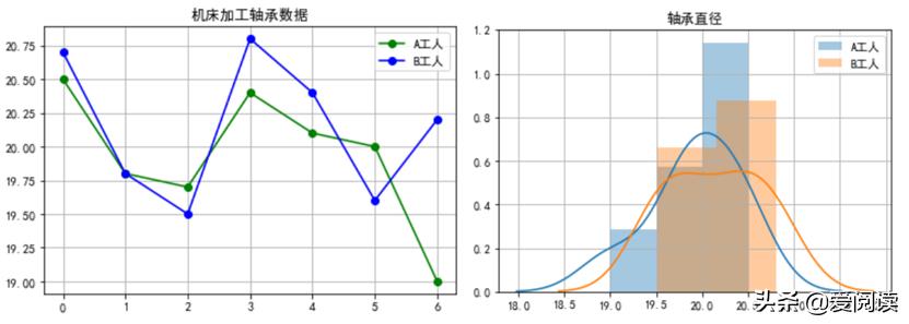 常用统计量及其抽样分布,常用抽样分布公式