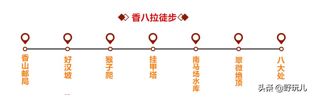 鐨栧崡鍗佸ぇ寰掓鎴峰璺嚎,绂忓缓鍗佸ぇ鎴峰寰掓璺嚎