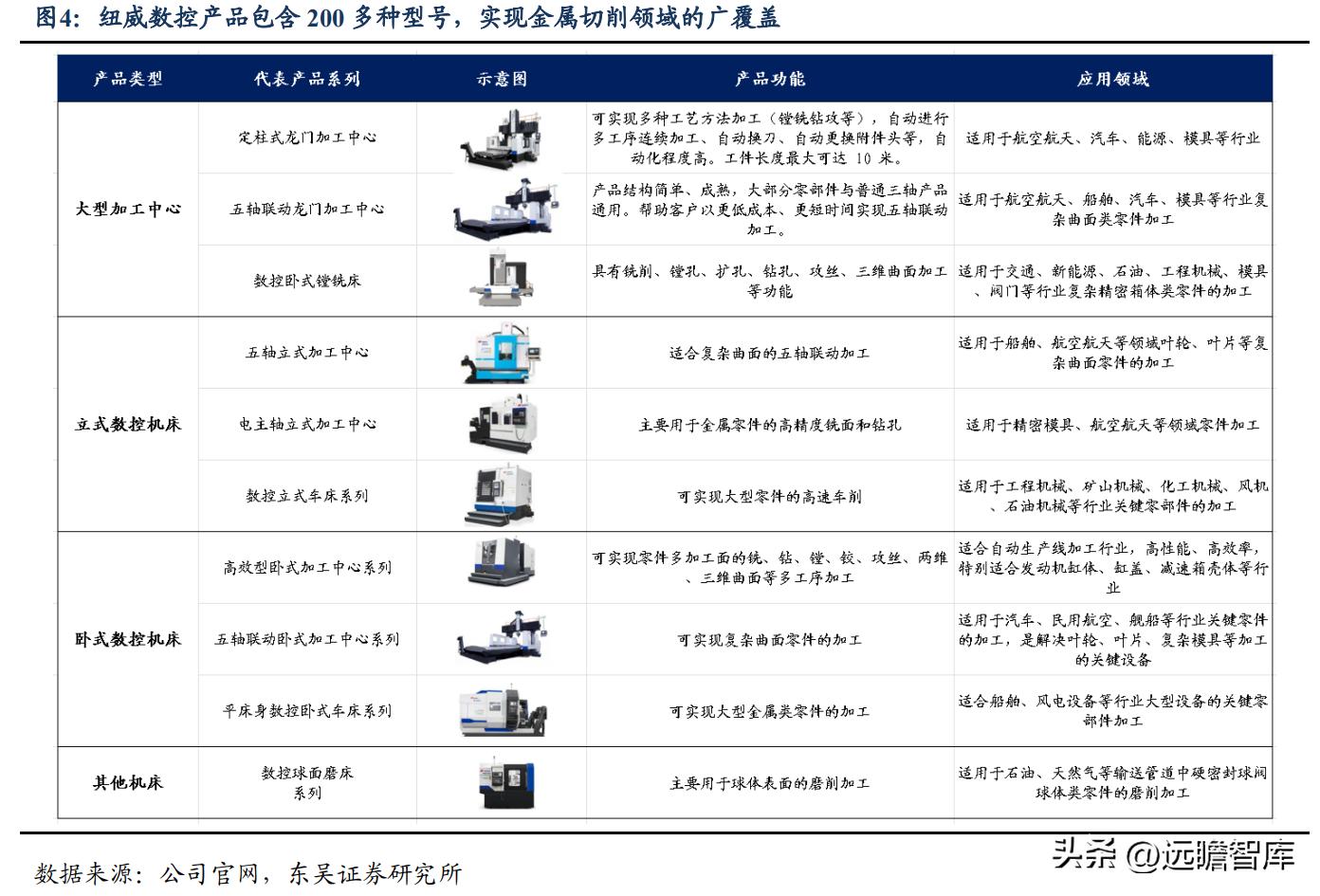 高端ai智能数控机床公司纽威,纽威数控新能源