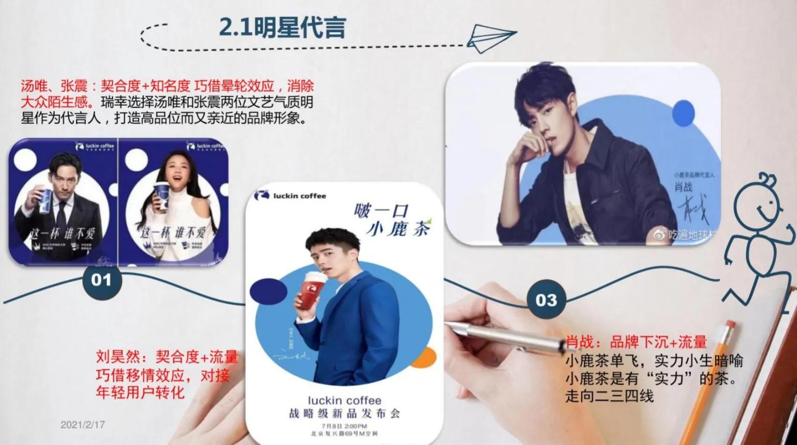 从资本角度分析瑞幸咖啡,瑞幸咖啡的盈利模式