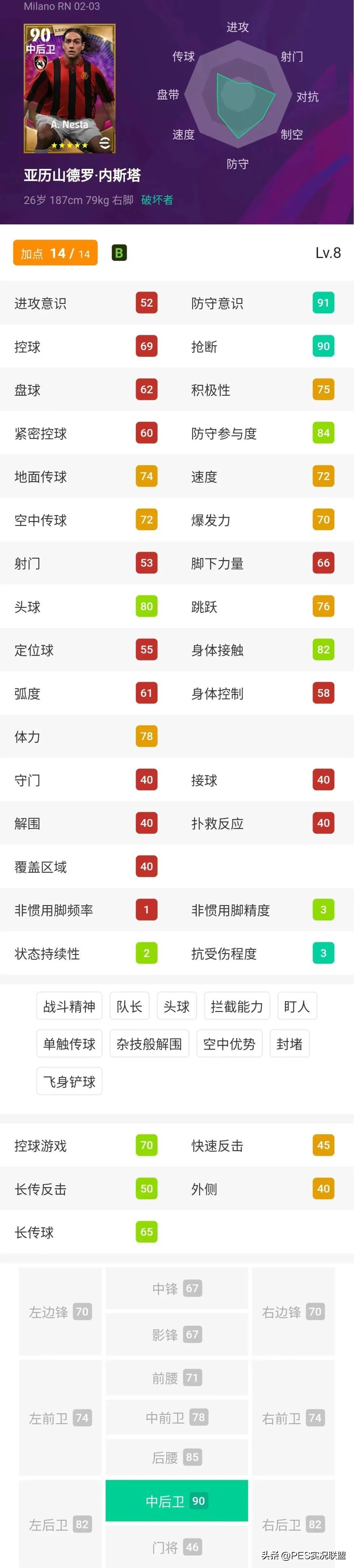 大更后实况多余的球员怎么办,实况足球大更后梯度排行表