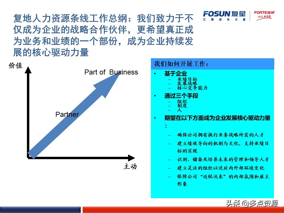 澶嶆槦浜哄姏璧勬簮绠＄悊,澶嶆槦闆嗗洟浜烘墠鎴樼暐