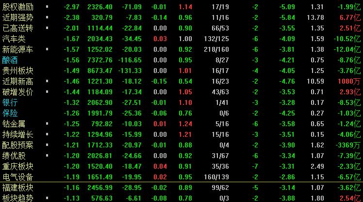 股票快速杀跌后又放量杀跌,今天a股为什么大跌原因
