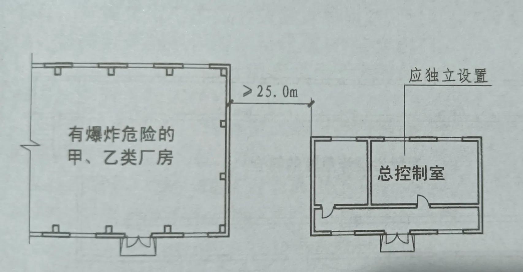 厂房爆炸危险区域如何划分,有火灾爆炸危险的厂房内通风
