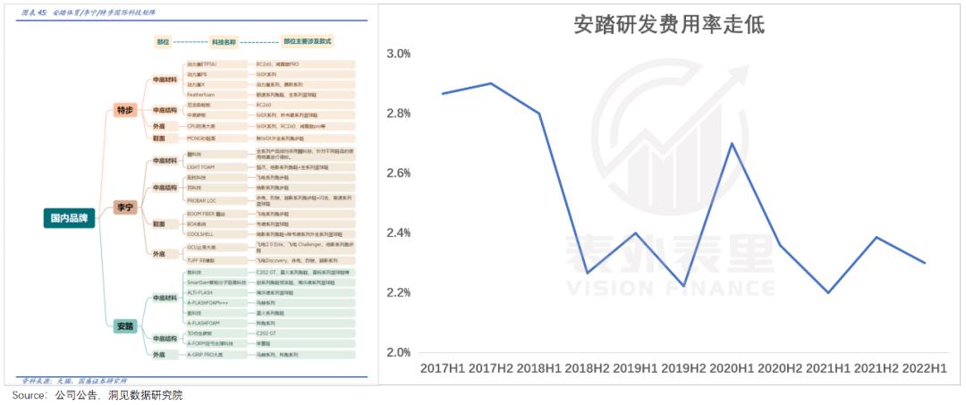 fila三个场景和系列,fila失速