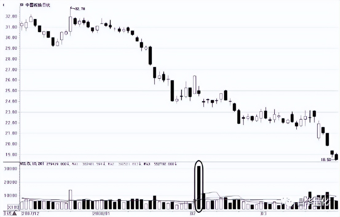 股市量能形态,股市成交量运用技巧