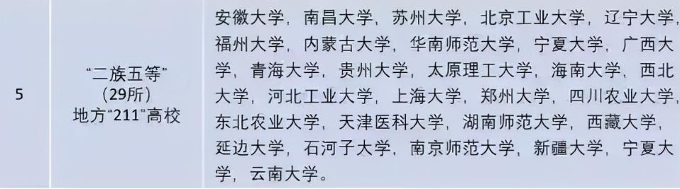 我国院校有八大等级，高考生家长要早知晓，能上第四档就很哇塞