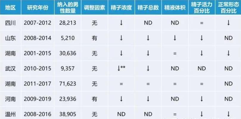 佳联生技：全球男性生育能力断崖式下跌