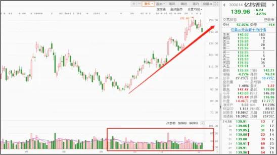 股市中的量价关系怎样理解,股票什么叫做量价关系