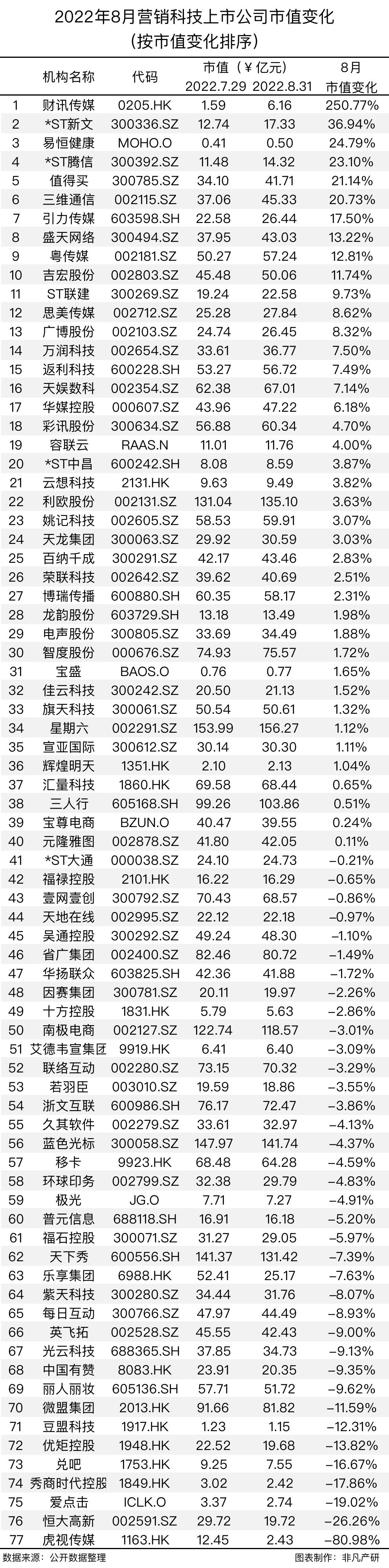 行业趋势研究报告,2022营销行业报告