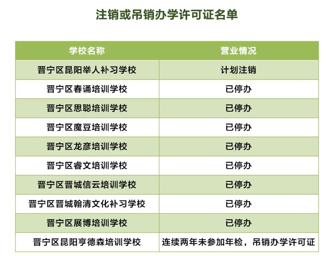 昆明市非学科培训班收费管理规定,成都非学科类校外培训最新收费