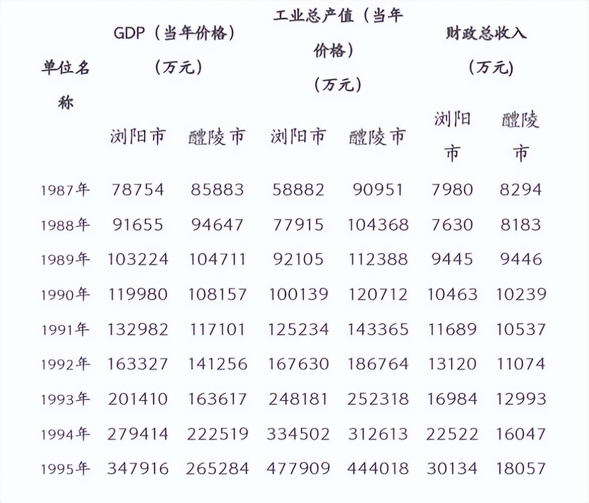 湖南醴陵哪里最落后,三湘第一县醴陵市