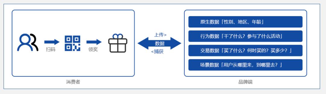 买酸奶送轿车？论营销还是这个32年的老品牌会玩