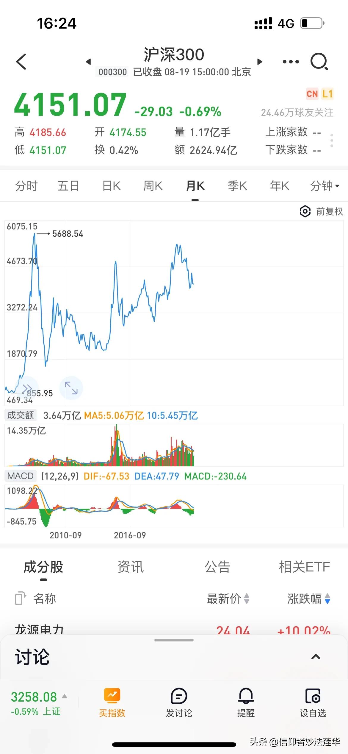 沪深300指数定投年化收益率,沪深300风险评估