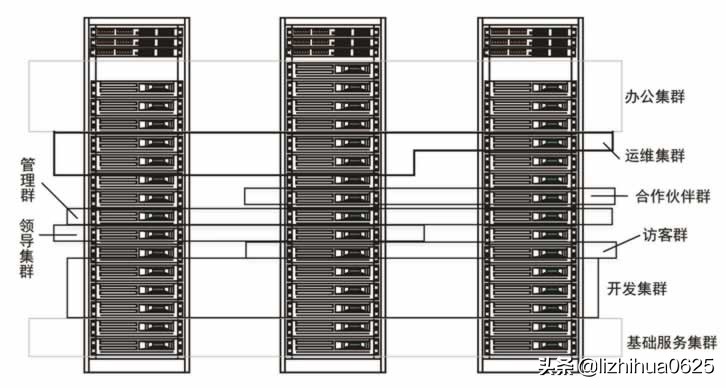 云计算平台是怎么搭建的,云计算平台搭建与部署的主要技术