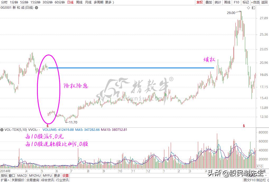 填权行情什么意思,股票填权是涨还是会跌