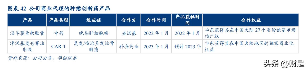 华东医药研究报告:工业加速创新,医美和工业微生物极具成长性