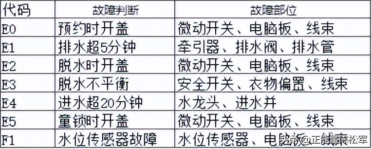 惠而浦电冰箱洗衣机,惠而浦横式滚筒洗衣机