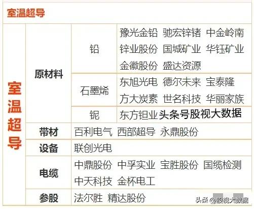 室温超导属于什么行业,室温超导机遇