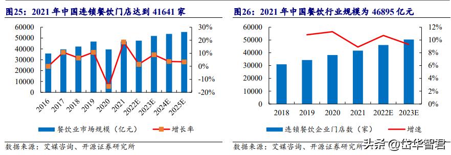 欧福蛋业直播,欧福蛋业行情