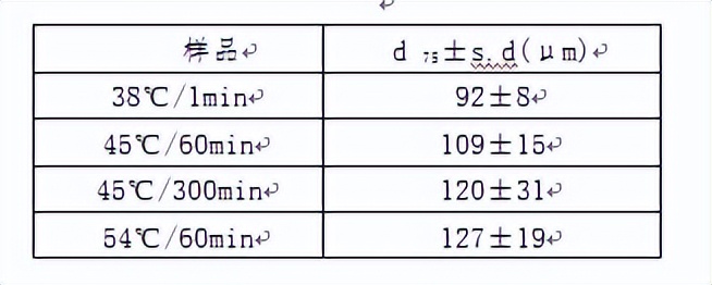 为什么外面卖的酸奶那么好喝,内蒙古奶制品口感