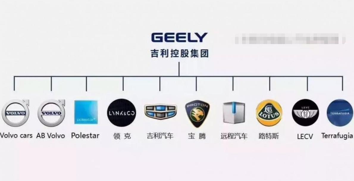 吉利收购沃尔沃到底是收购的什么,吉利收购了沃尔沃轿车还是suv业务