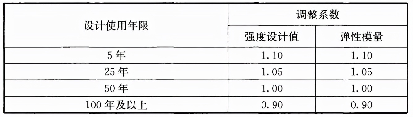 木结构建筑设计规范,木结构设计标准gb50005-2017