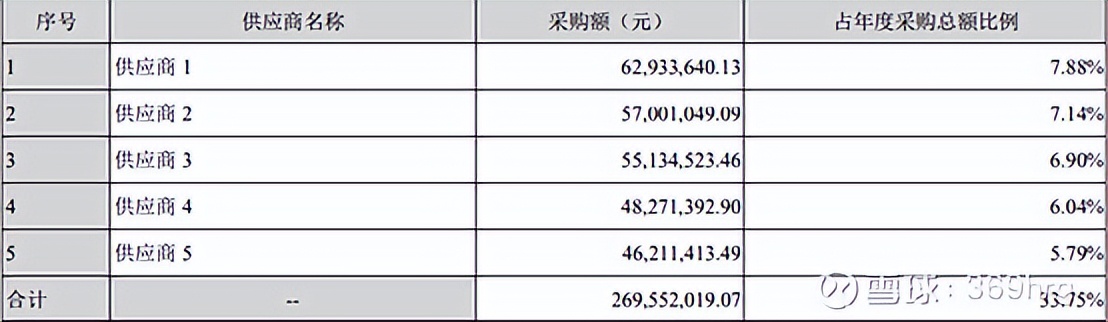 比音勒芬在高尔夫服装的地位,高尔夫服装品牌比音勒芬