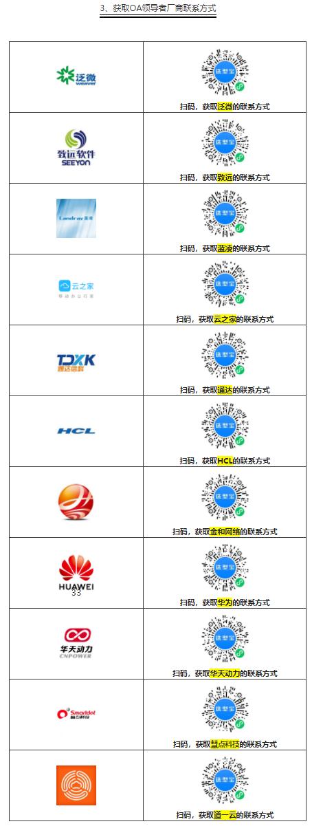 中国第一份OA系统用户实名口碑选型报告（选型宝重磅发布！）