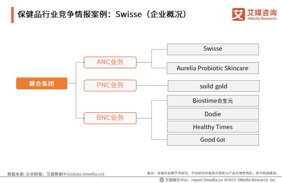 艾媒咨询2022婚恋行业报告,艾媒咨询跨境电商市场研究报告