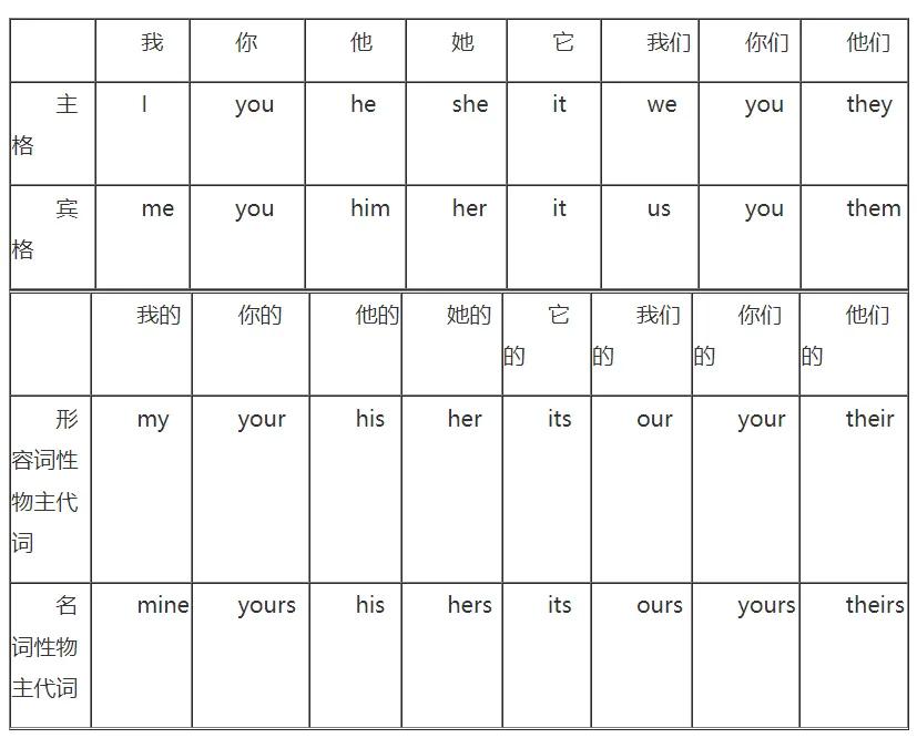 PEP版五年级下册英语复习资料