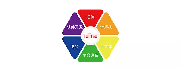 富士通中央空调客服,佛山富士通中央空调售后服务热线