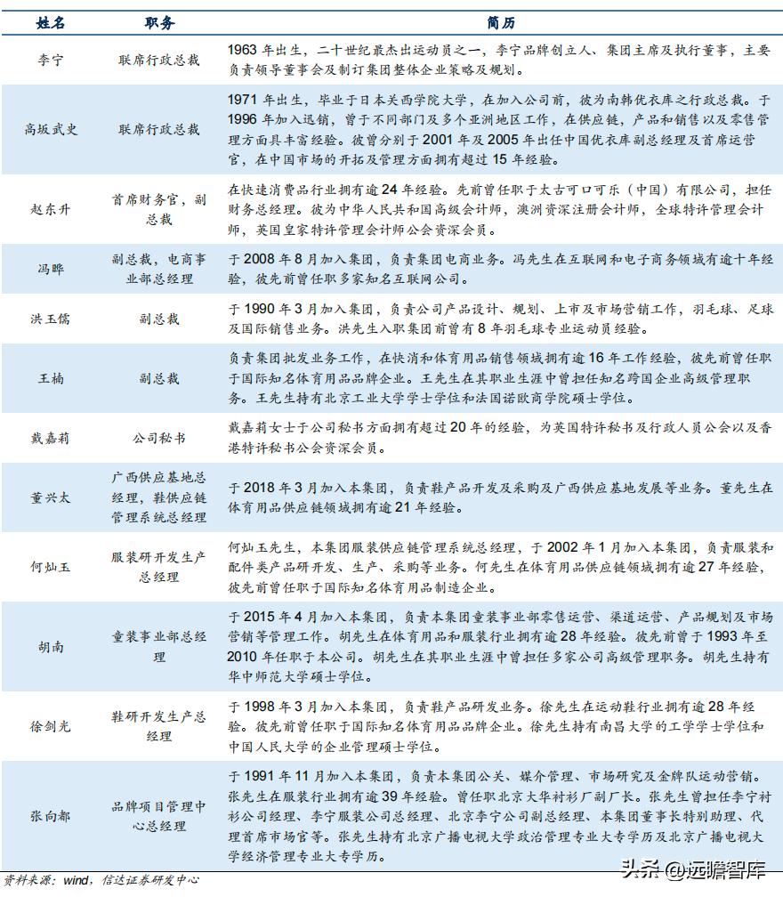 李宁引领科技发展,李宁国货正在崛起视频