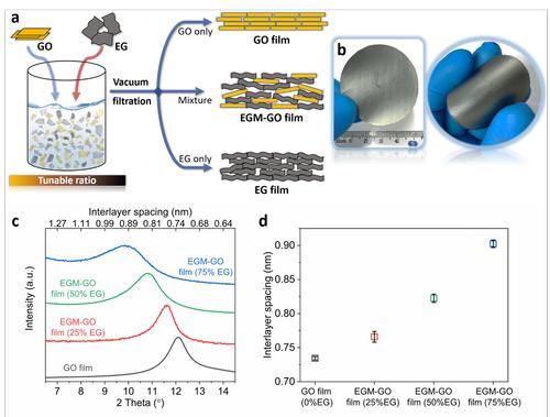 浜屾哀鍖栭拰浣滆秴绾х數瀹瑰櫒鐢垫瀬鏉愭枡,姘у寲閽岃秴绾х數瀹瑰櫒鍥炴敹