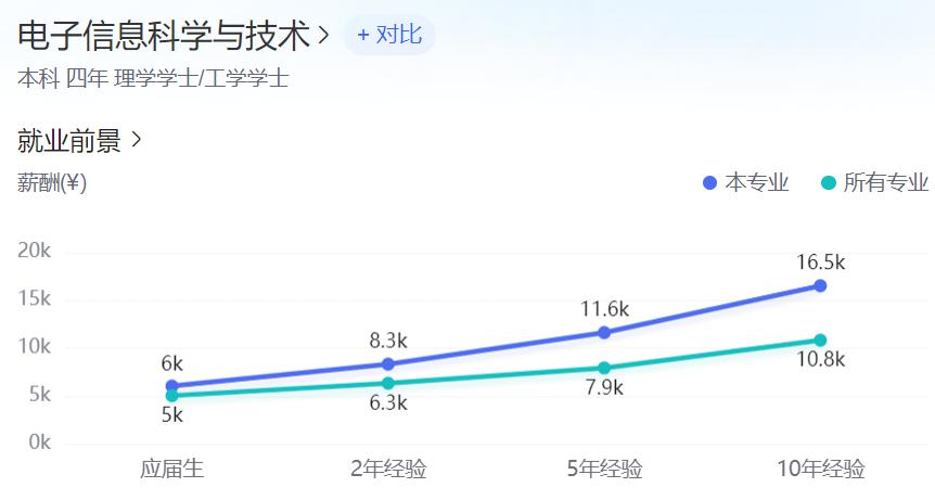 矿大电子信息研究生就业去向,长沙理工大学电子信息类就业去向