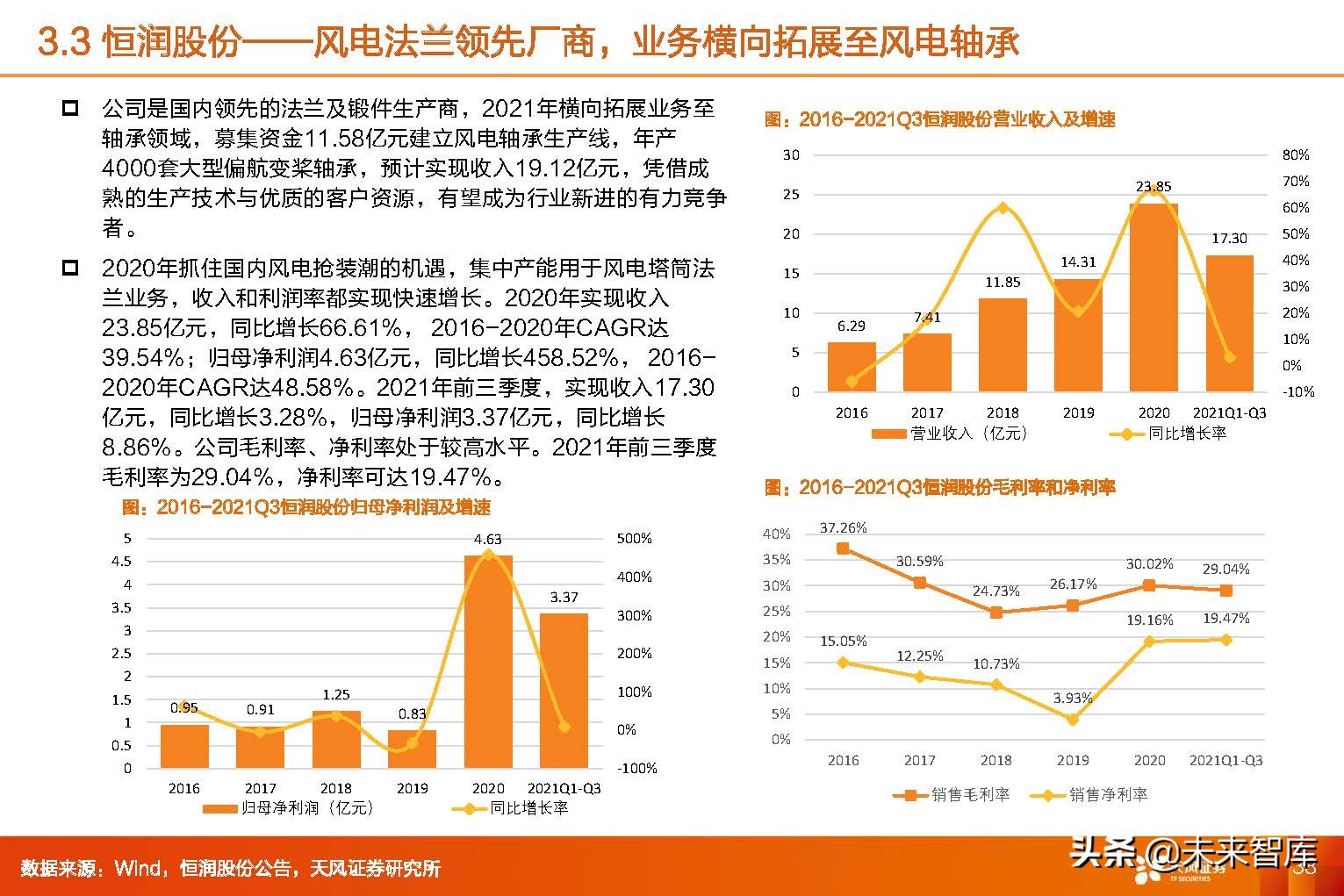 风电轴承行业,2024年风电轴承行业