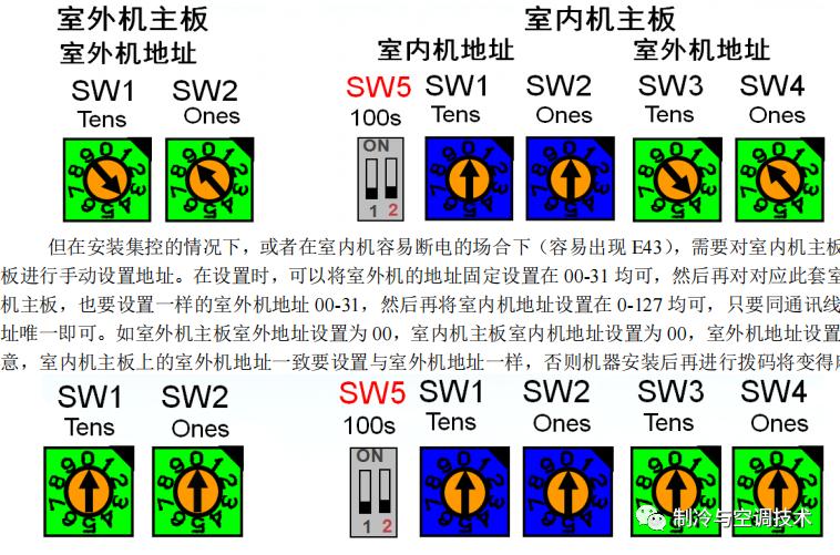 30多种空调点检拨码调试手册+水机氟机技术手册+监控+视频+软件