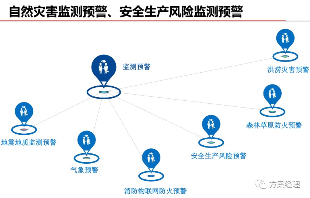 应急指挥调度平台架构,智慧应急产品架构图