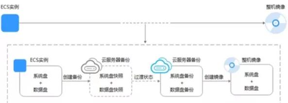 华为弹性云服务器怎么用,华为云弹性云服务器架构