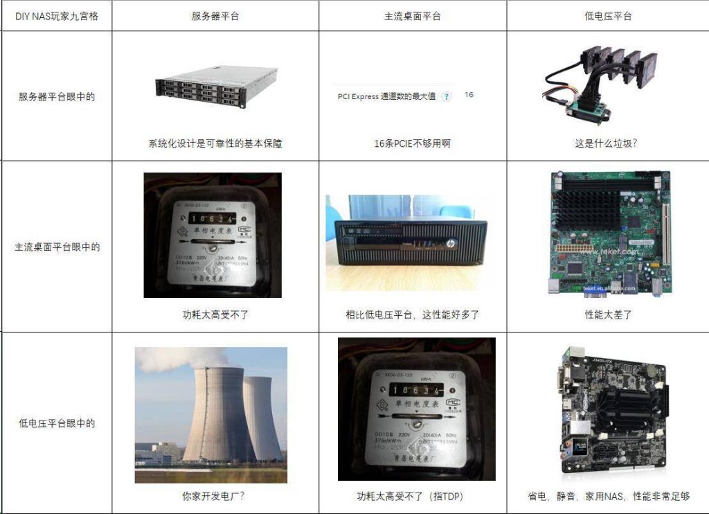 windowsserver2019搭建nas,windowsserver2019能不能做nas