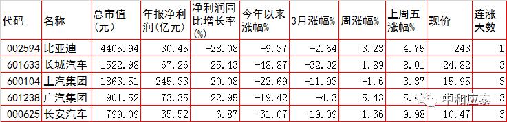最新周四a股走势分析,周四a股站稳3100