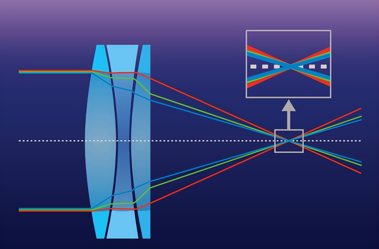 摄像机800万镜头和500万区别,什么牌子摄像机镜头性价比高